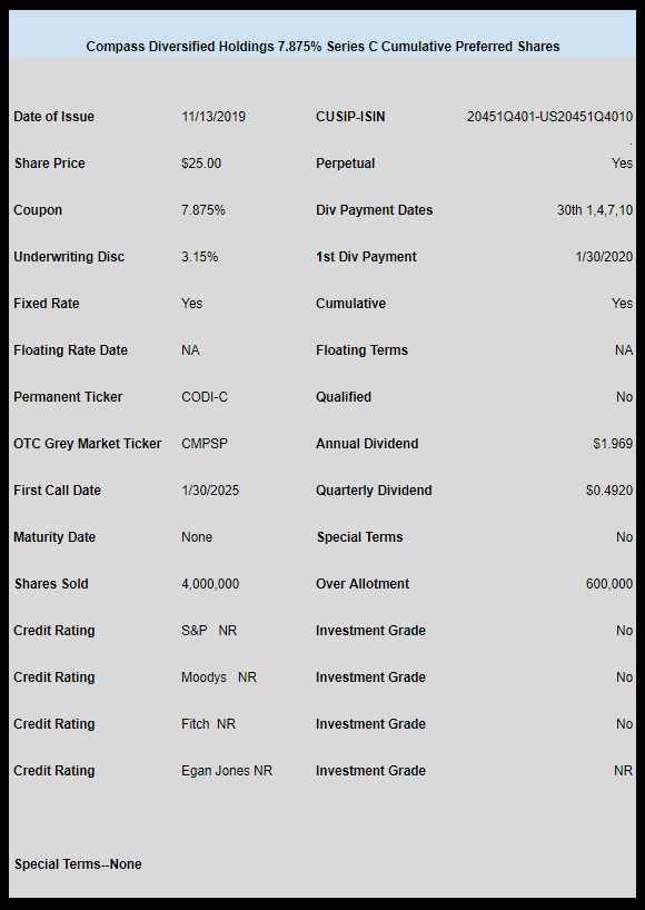 Compass Diversified Holdings Prices New Preferred Innovative