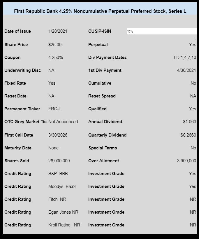 united republic bank cd rates