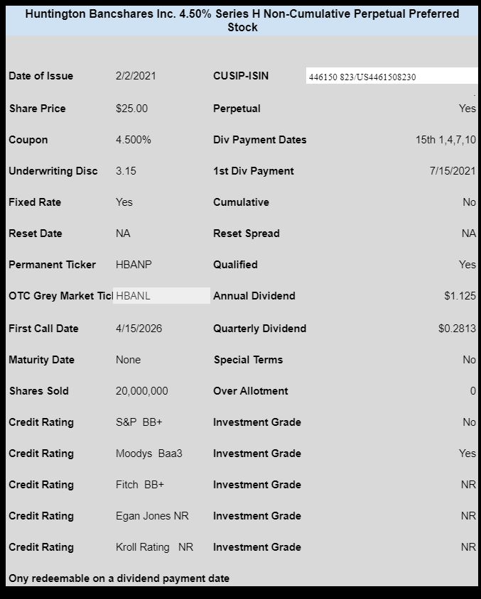 huntington banks cd rates