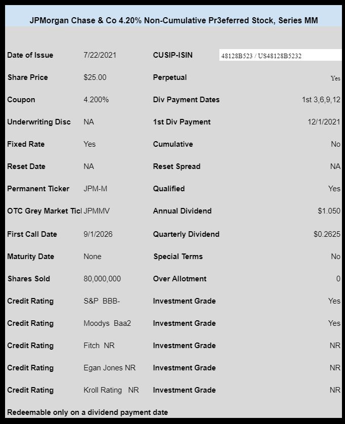 JPMorgan Chase New Preferred Stock to Trade–UPDATE | Innovative Income ...