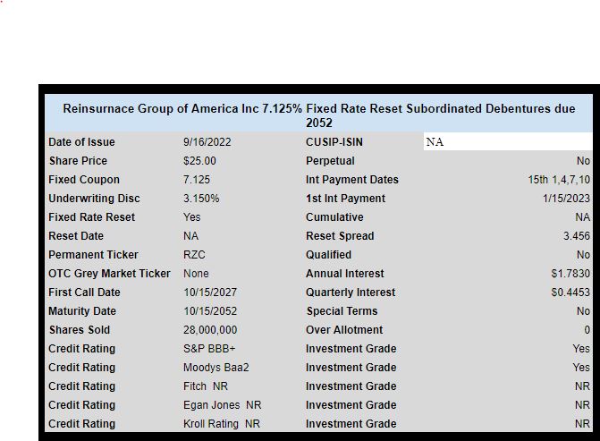 Request ISIN and get response for CUSIP, ISIN, TICKER and NAME